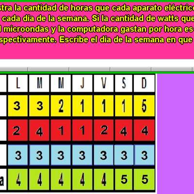 Electrodomésticos y watts (I) Electrodomésticos y watts (I)