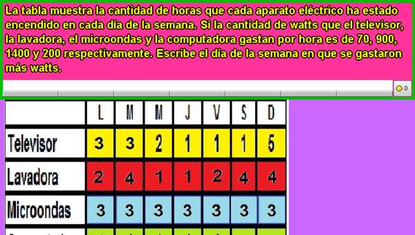 Electrodomésticos y watts (I) Electrodomésticos y watts (I)