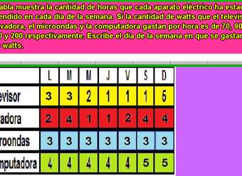 Electrodomésticos y watts (I) Electrodomésticos y watts (I)