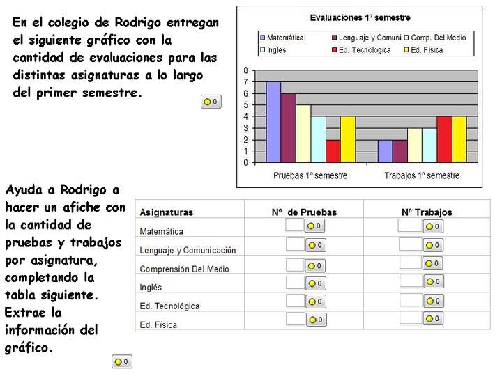 Evaluaciones de Rodrigo Evaluaciones de Rodrigo