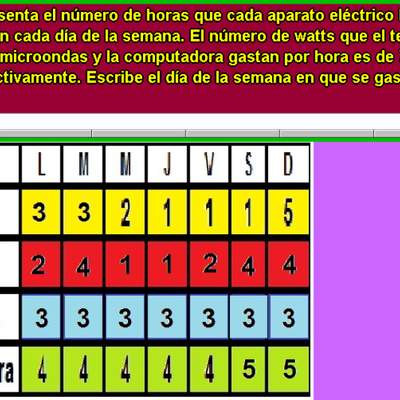Electrodomésticos y watts (II) Electrodomésticos y watts (II)