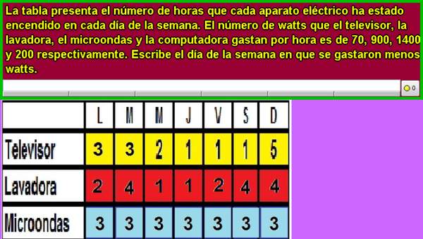 Electrodomésticos y watts (II) Electrodomésticos y watts (II)