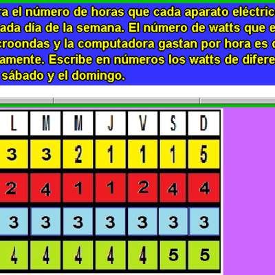 Electrodomésticos y watts (V) Electrodomésticos y watts (V)