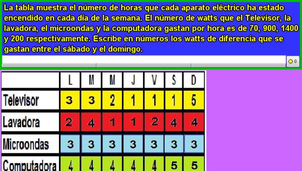 Electrodomésticos y watts (V) Electrodomésticos y watts (V)