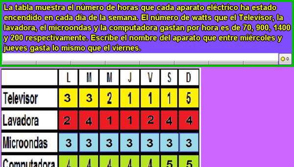 Electrodomésticos y watts (VI) Electrodomésticos y watts (VI)