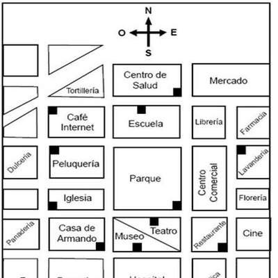 Plano de una ciudad Plano de una ciudad