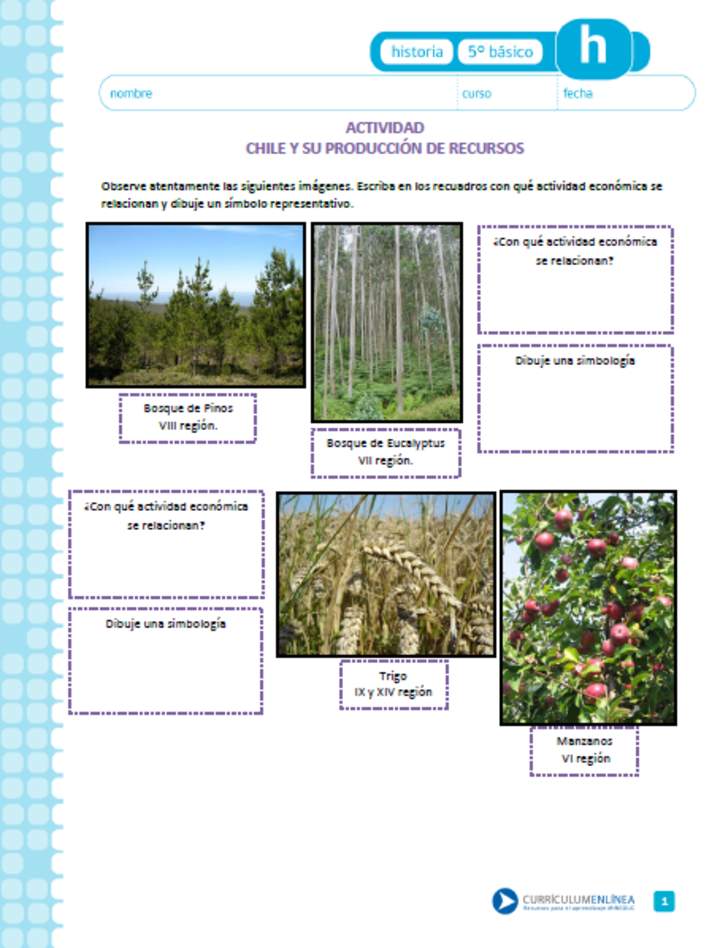 Chile y su producción de recursos Chile y su producción de recursos