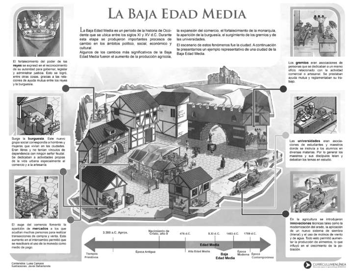 Baja Edad Media Baja Edad Media