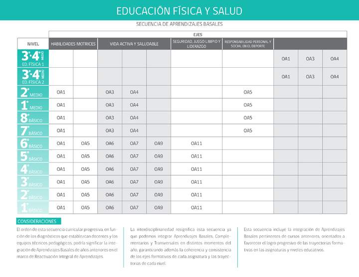 Educación Física y Salud Educación Física y Salud