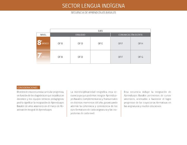 Lengua Indígena Lengua Indígena