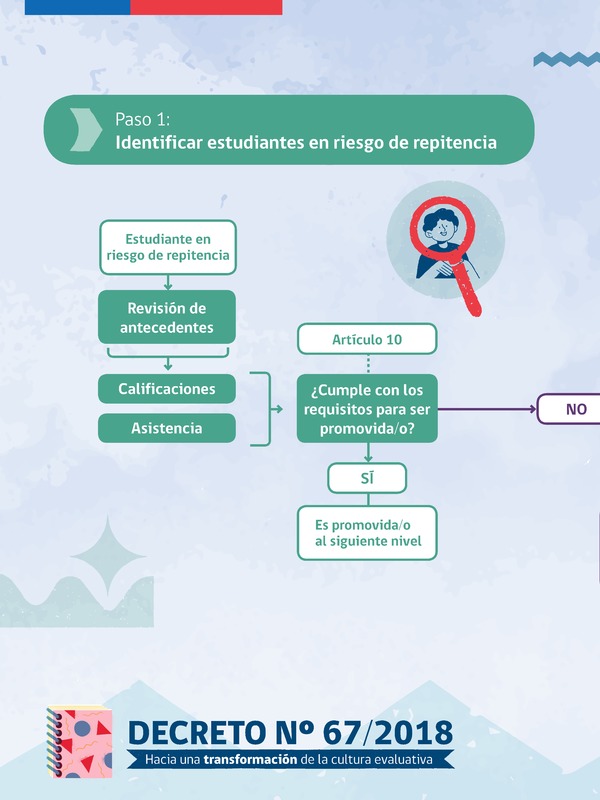 Proceso de promoción escolar Proceso de promoción escolar