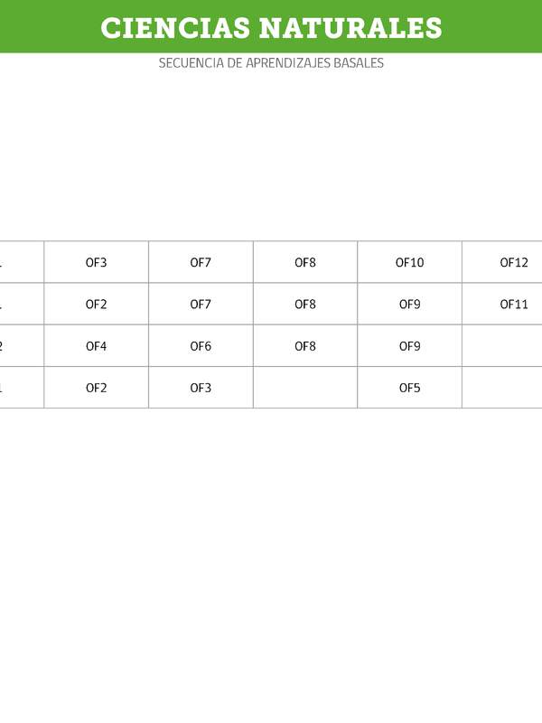 Ciencias Naturales Ciencias Naturales