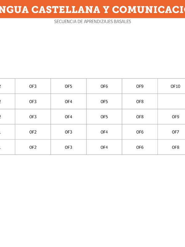 Lengua Castellana y Comunicación Lengua Castellana y Comunicación