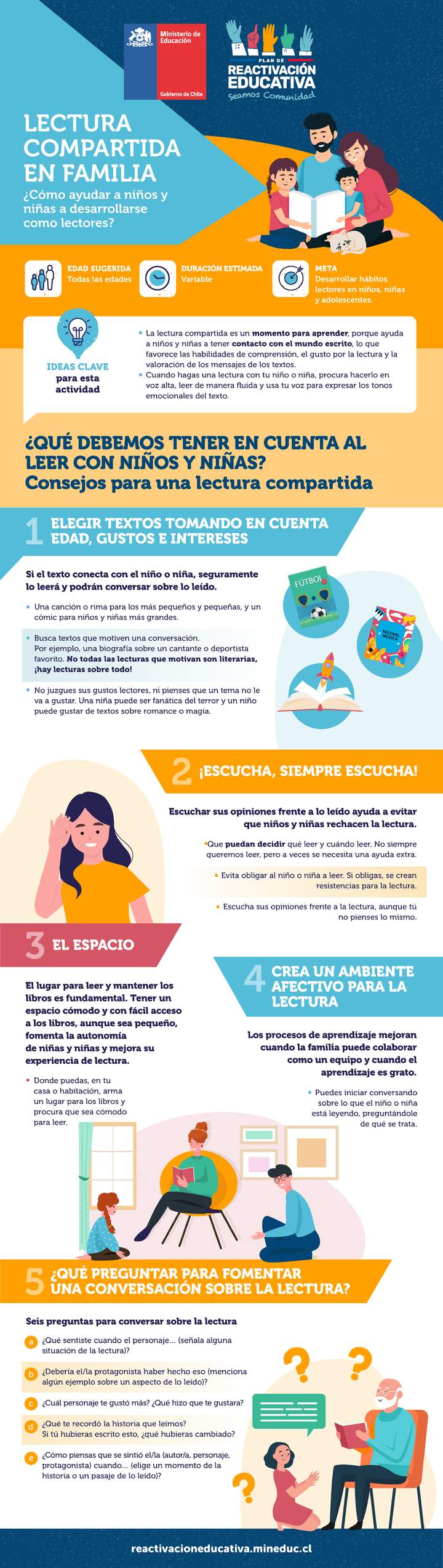Ficha de trabajo en familia. Lectura compartida en familia. ¿Cómo ayudar a niños y niñas a desarrollarse como lectores?