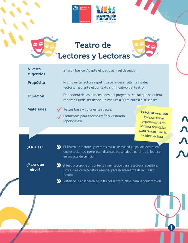 Recurso para el aula. Teatro de lectores y lectoras.