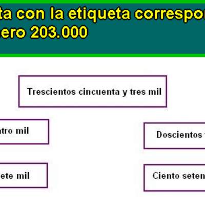 Relacionar un número con su escritura en palabras (I) Relacionar un número con su escritura en palabras (I)