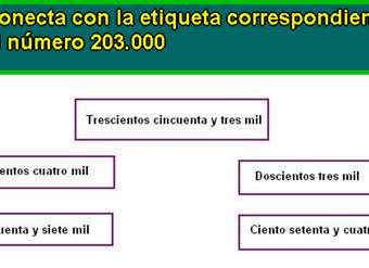 Relacionar un número con su escritura en palabras (I) Relacionar un número con su escritura en palabras (I)