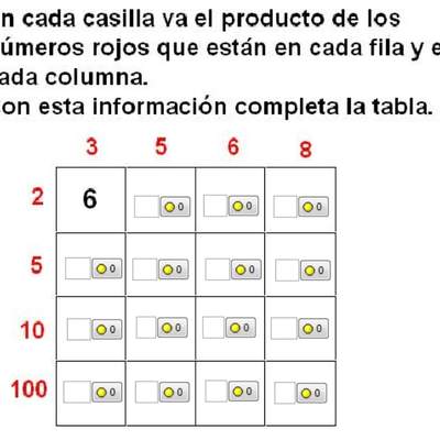 Tabla de multiplicar (I) Tabla de multiplicar (I)