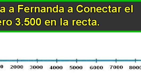 Ubicar un número en la recta numérica (II) Ubicar un número en la recta numérica (II)