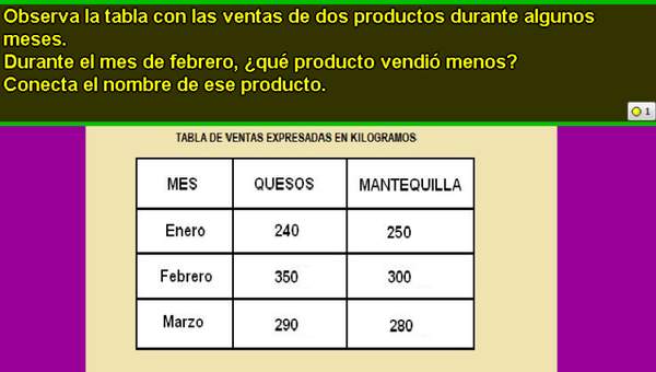 Venta de productos en el mes de febrero Venta de productos en el mes de febrero