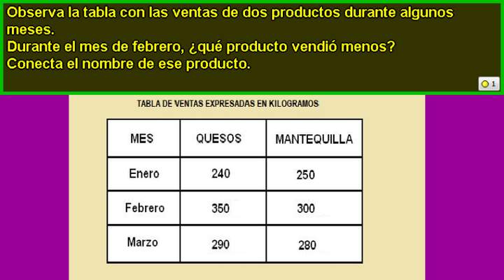 Venta de productos en el mes de febrero Venta de productos en el mes de febrero