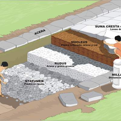 Calzada romana Calzada romana