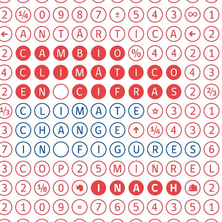 Cambio Climático en Cifras