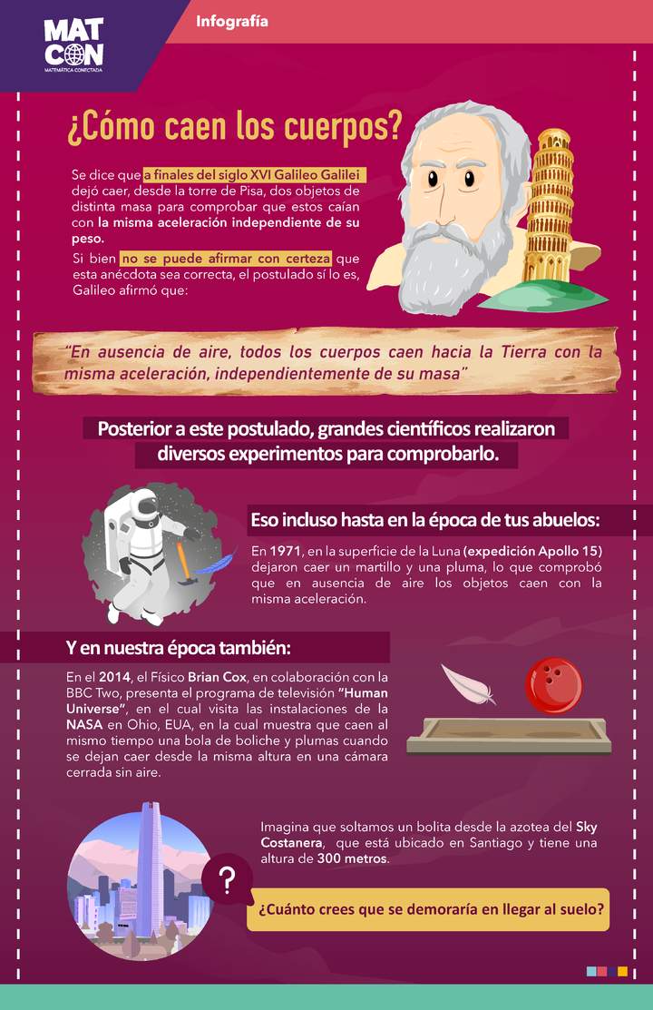 Infografía: ¿Cuánto demora en Caer?