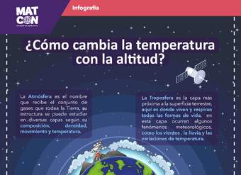 Infografía: Temperatura en altura