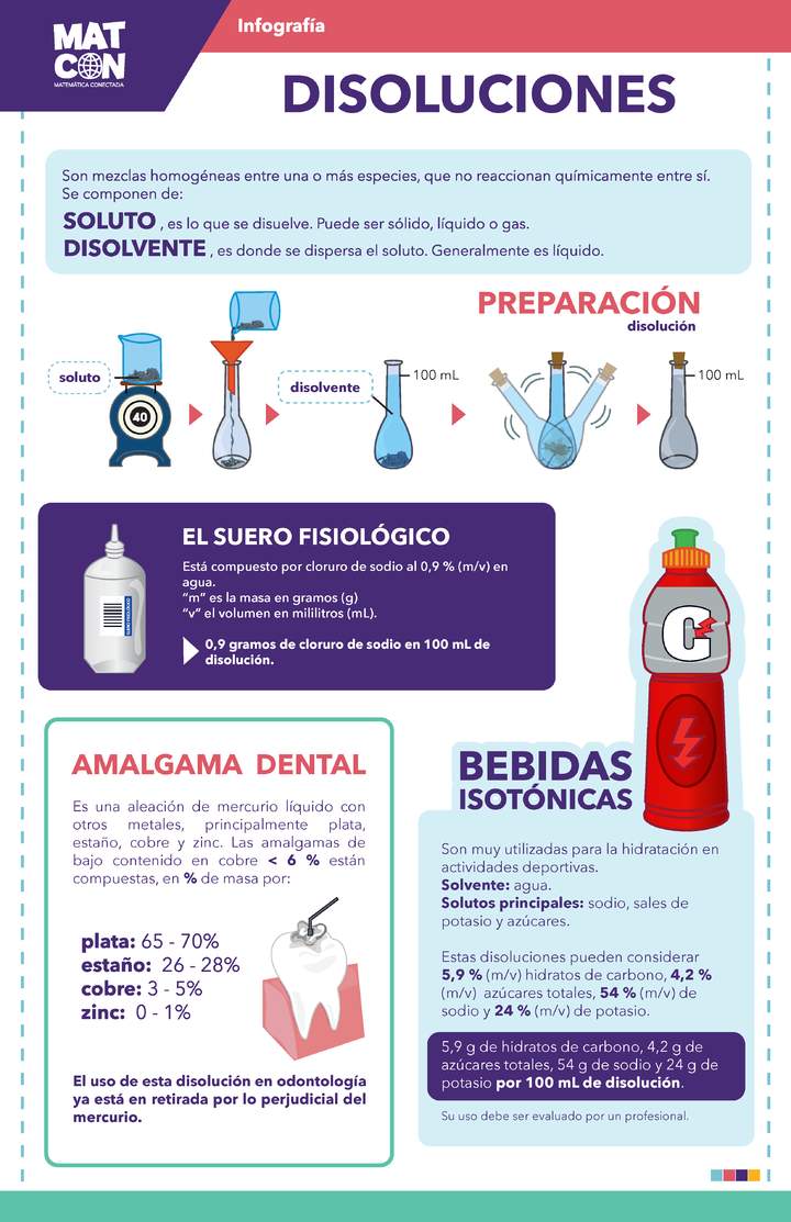 Infografía: Telemedicina y disoluciones