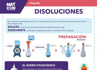 Infografía: Telemedicina y disoluciones
