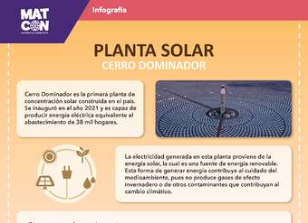 Infografía: Superficies de Plantas Solares