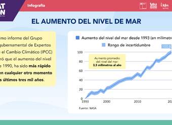 Infografía: Avance del mar