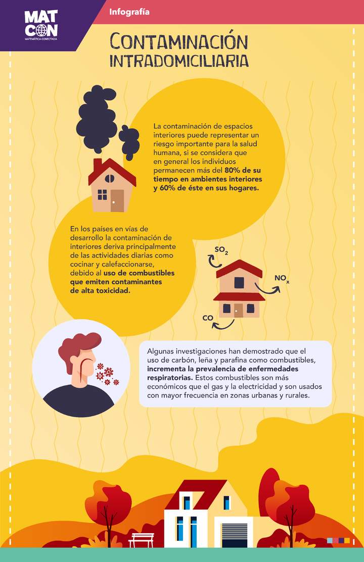 Infografía: Calefaccionando el Hogar