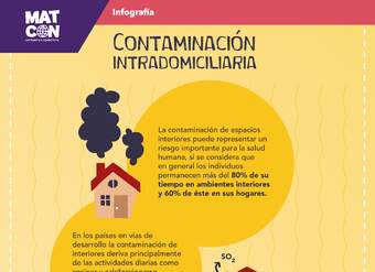 Infografía: Calefaccionando el Hogar