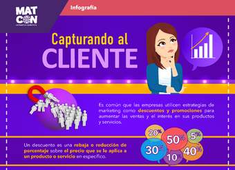 Infografía: Descuentos sobre Descuentos