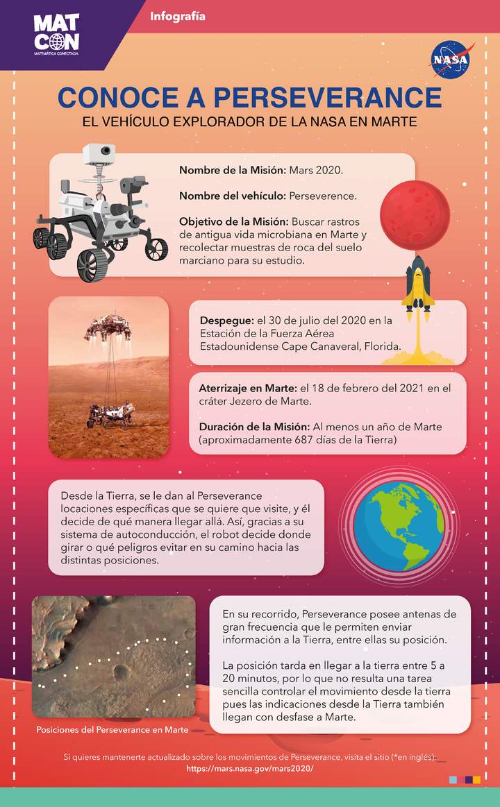 Infografía: El Robot Perseverance