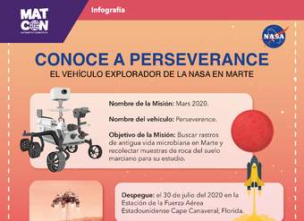 Infografía: El Robot Perseverance