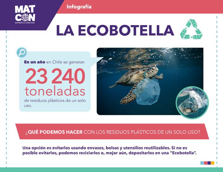 Infografía: Plaza Ecoamigable