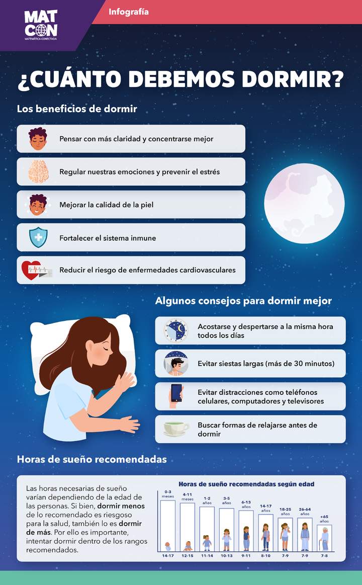 Infografía: Horas de Sueño
