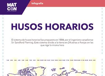 Infografía: Husos Horarios