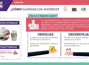 Infografía: Decisiones financieras