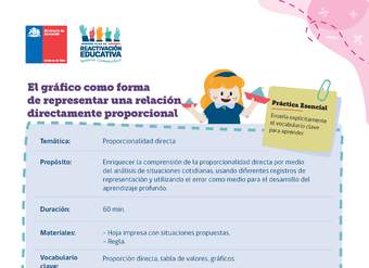 El gráfico como forma de representar una relación directamente proporcional