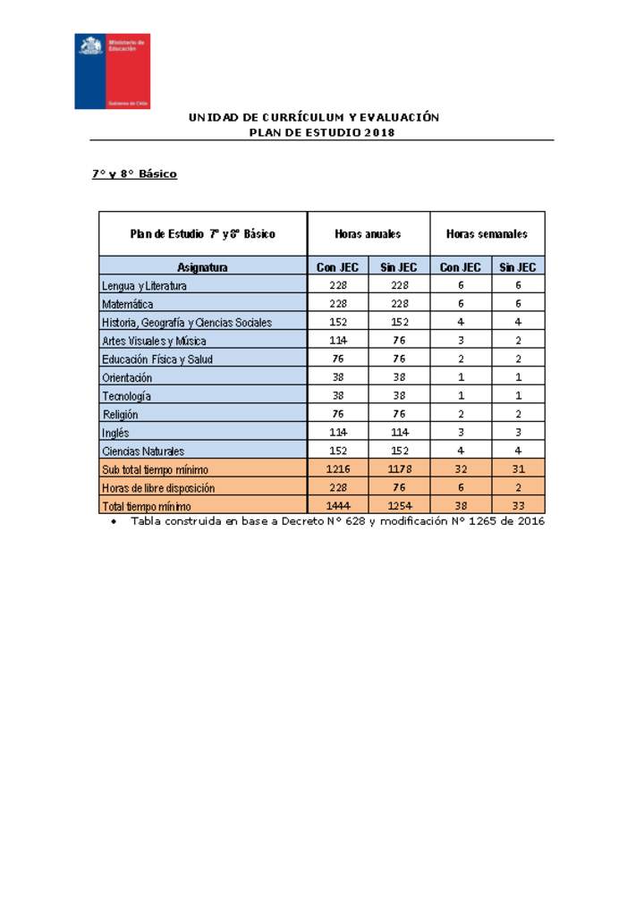 Plan de Estudio 2018