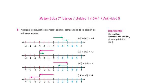 Matemática 7° básico -Unidad 1-OA 1-Actividad 5 Matemática 7° básico -Unidad 1-OA 1-Actividad 5