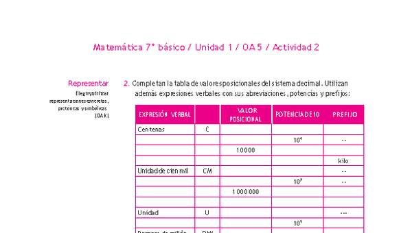 Matemática 7° básico -Unidad 1-OA 5-Actividad 2 Matemática 7° básico -Unidad 1-OA 5-Actividad 2