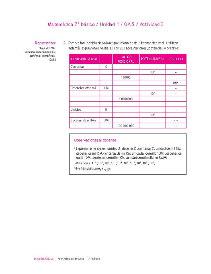 Matemática 7° básico -Unidad 1-OA 5-Actividad 2 Matemática 7° básico -Unidad 1-OA 5-Actividad 2