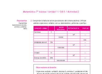 Matemática 7° básico -Unidad 1-OA 5-Actividad 2 Matemática 7° básico -Unidad 1-OA 5-Actividad 2