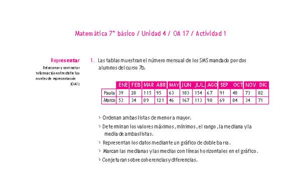Matemática 7° básico -Unidad 4-OA 17-Actividad 1 Matemática 7° básico -Unidad 4-OA 17-Actividad 1