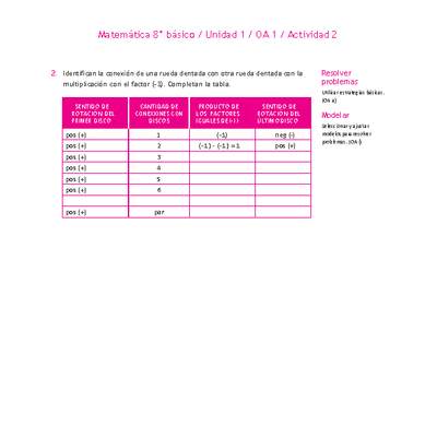 Matemática 8° básico -Unidad 1-OA 1-Actividad 2 Matemática 8° básico -Unidad 1-OA 1-Actividad 2